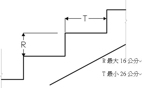 樓梯級